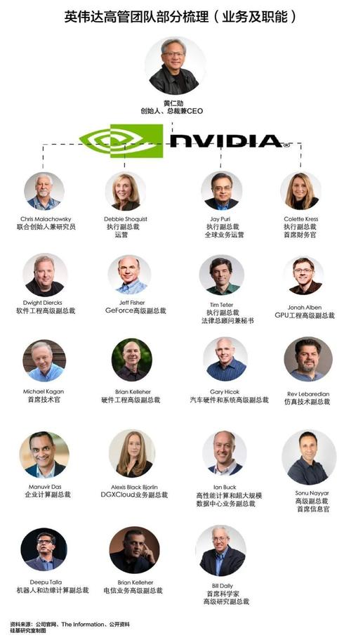 英特尔CTO:2027年底软件累计贩卖
额将到达
10亿美元