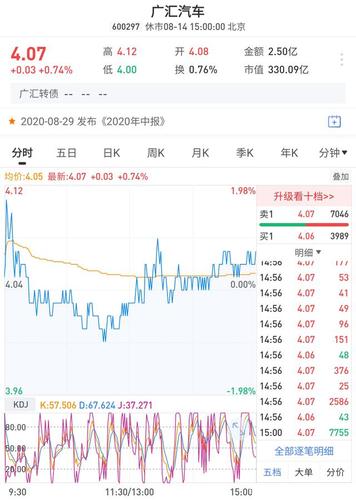 广汇汽车(600297.SH):上半年预亏5.83亿元至6.99亿元