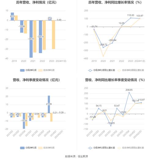 新华联:上半年预盈3900万至5800万元 同比扭亏
