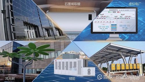 中来股份(300393.SZ)拟与浙能能服就储能电站项目举行
相助