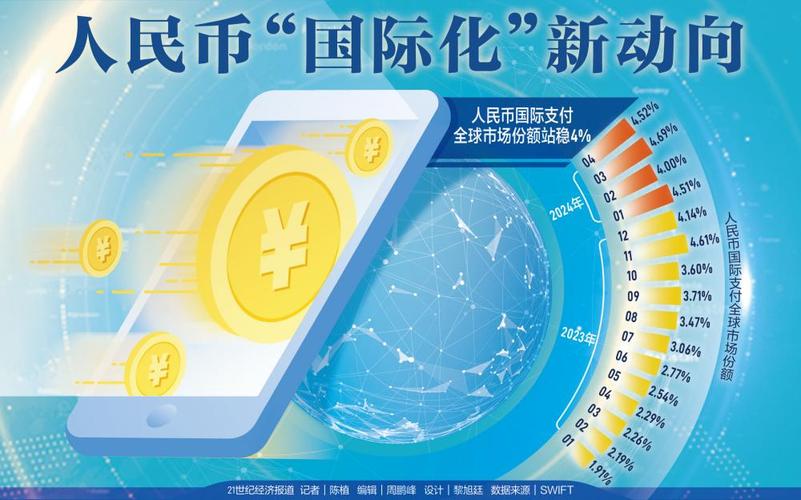 四部分
加力支持跨境贸易和投资 优化跨境人民币服务,引导银行机构连续优化跨境人民币融资和结算产物