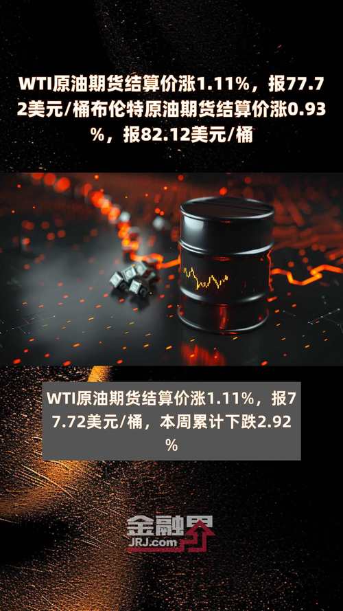 WTI原油期货结算价跌0.5%,报82.21美元/桶