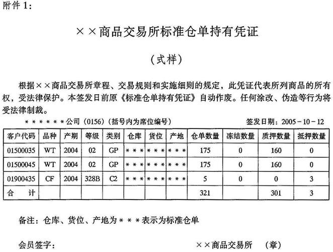 标准仓单是什么