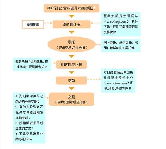期货能买卖
业务
什么