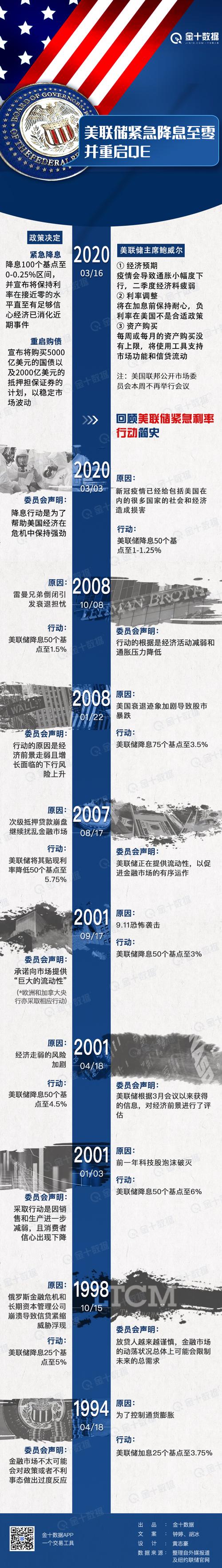 美联储降息预期加强国际金价重启涨势