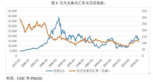 日元兑美元触及附近
最高 投资者臆测日本当局再次干预汇市