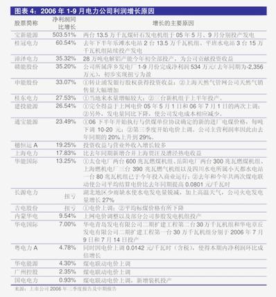 开源证券:6 月 M1 增速降幅收窄,银行股投资代价
凸显