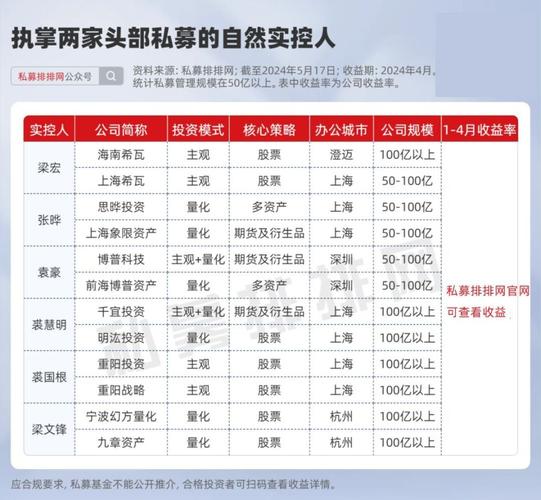 多位私募大佬最新发声!将来
三四年市场大概率往上走
