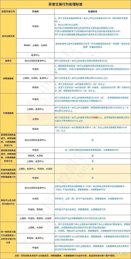 什么是自成交