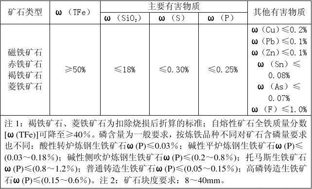 铁矿石指数是什么