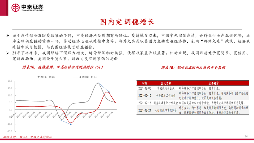 中泰战略:怎样
对待
近期政策变革
对于市场的影响