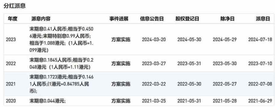康基医疗(09997)7月12日斥资28.78万港元回购5万股