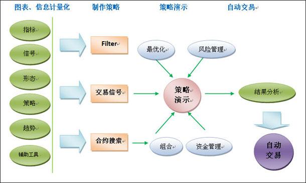 事关程序化买卖
业务
,最新解读来了!