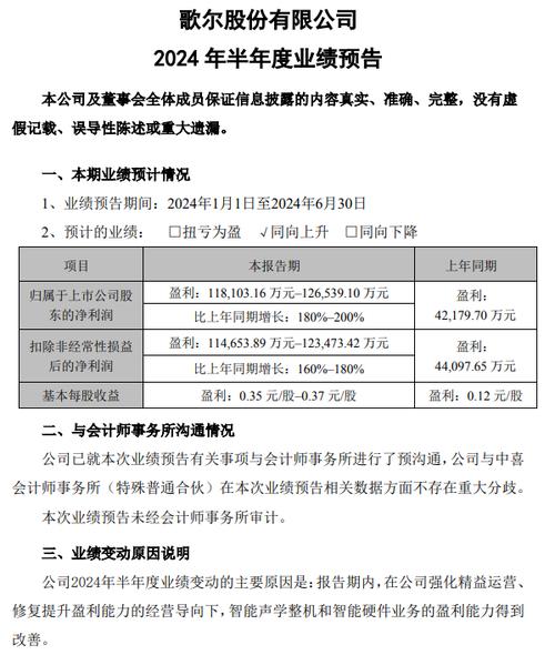 歌尔股份:上半年净利润同比预增180%—200%