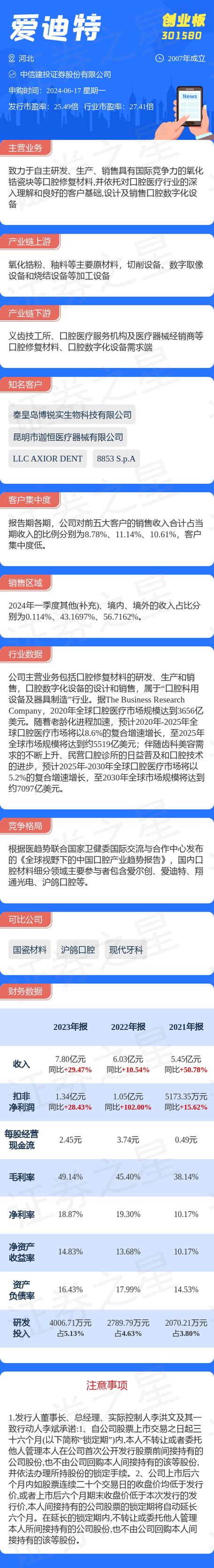 爱迪特(301580.SZ):美国市场的收入增速相对较快