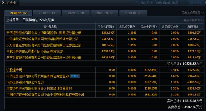 沪深股通|厦门国贸7月12日获外资卖出10.83万股