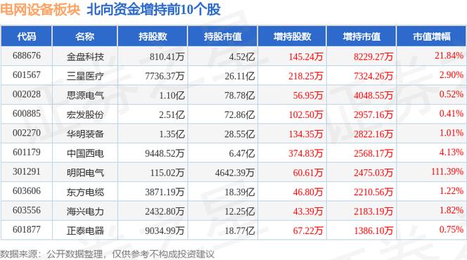 沪深股通|格林达7月12日获外资卖出0.07%股份