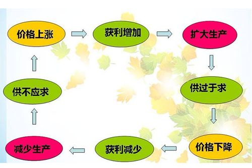 供需是什么意思