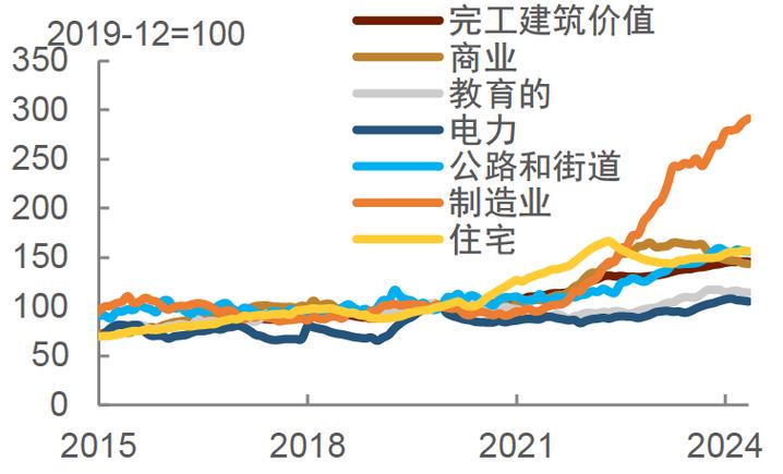 6 月经济数据:增速边际放缓,亮点仍存