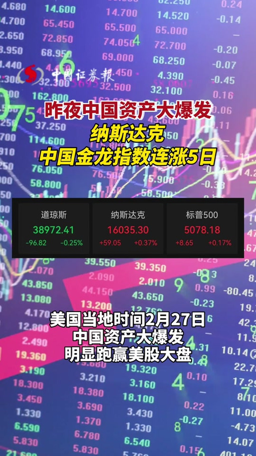 纳斯达克中国金龙指数跌近3%