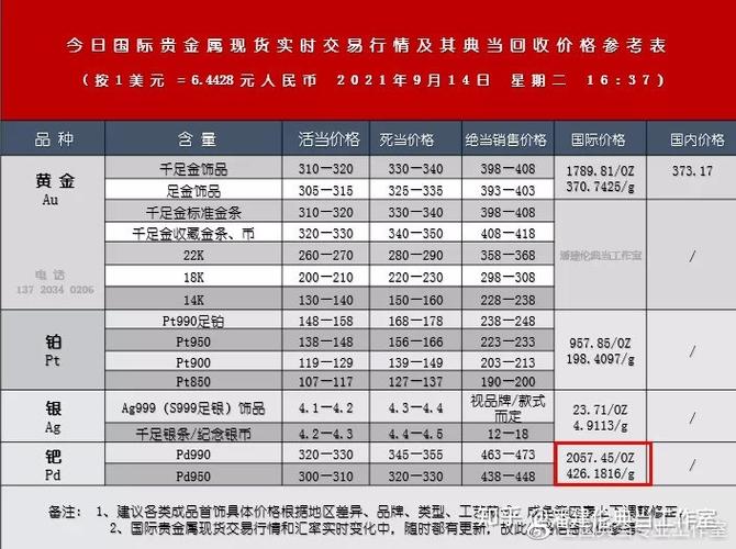 现货钯金日内跌幅达2%