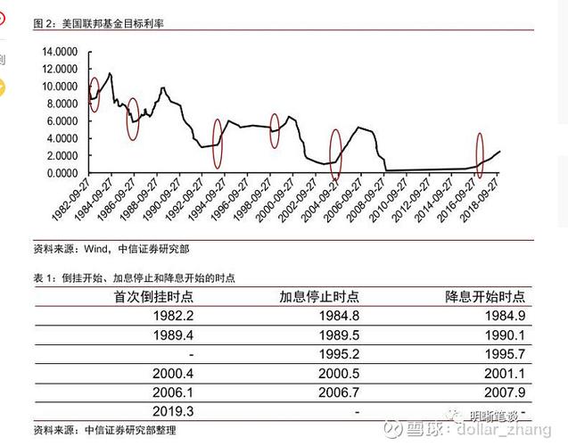 美联储:降息押注增长
,9 月概率变革