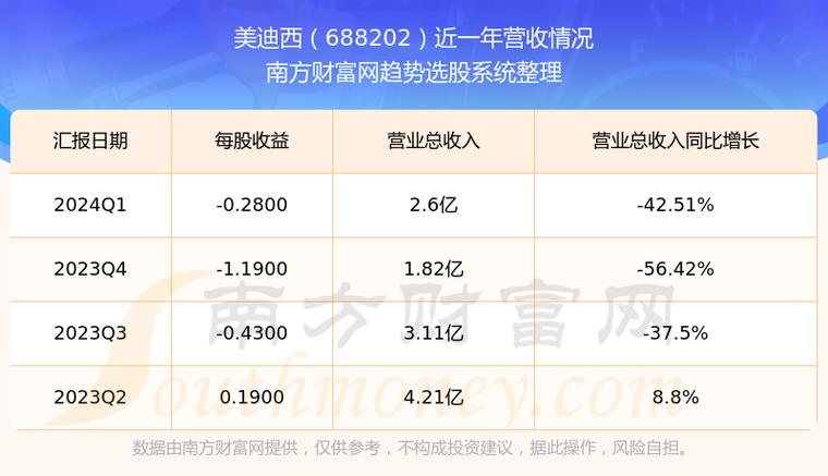 美迪西(688202.SH):如今已投入利用
美国波士顿的研发实行
室