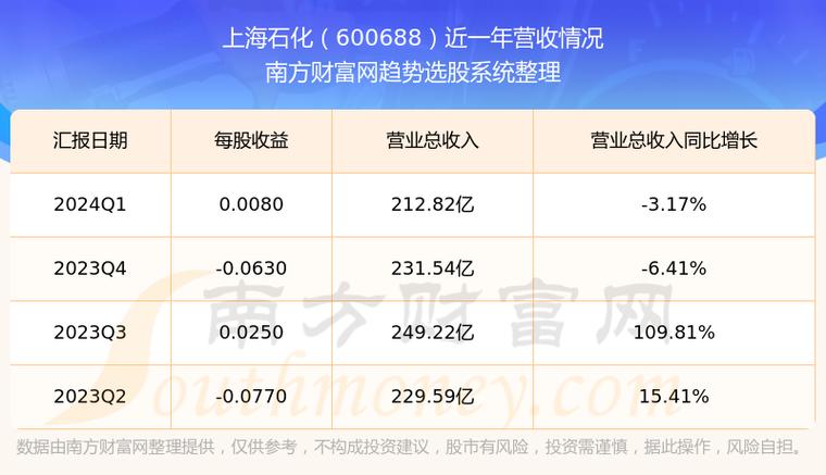 上海石化(600688):MACD指标DIF线上穿0轴-技能
指标上后市看多(07-16)