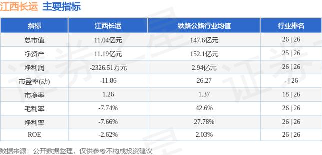 江西长运(600561)盘中异动 股价振幅达11.06% 上涨7.29%(07-16)