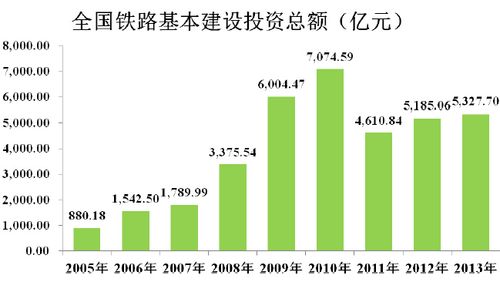 上半年天下
铁路完成固定资产投资3373亿元