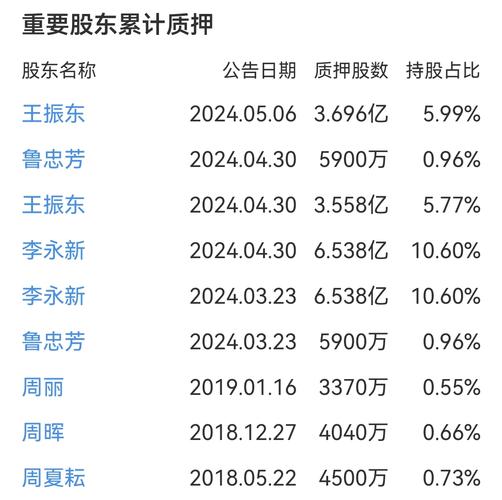 中公教诲
(002607.SZ):控股股东李永新及其同等
举措
人拟合计增持2亿元-4亿元公司股份