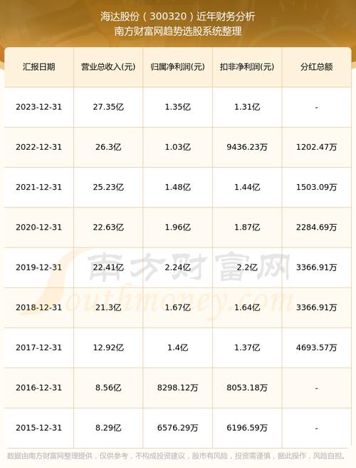海达股份(300320.SZ):航运范畴
的集装箱密封件受“红海”变乱
等影响,需求量大增,已满负荷生产