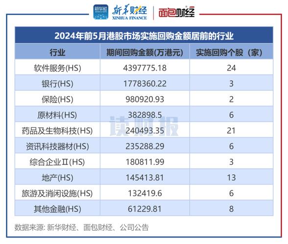 交个朋侪
控股(01450)7月16日斥资88.65万港元回购66.6万股