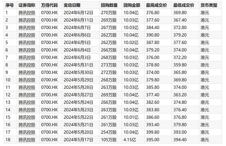微泰医疗-B(02235)7月16日斥资18.21万港元回购4.84万股