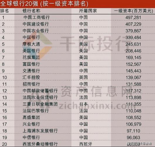 美国银行:业绩超预期,净利钱
收入高