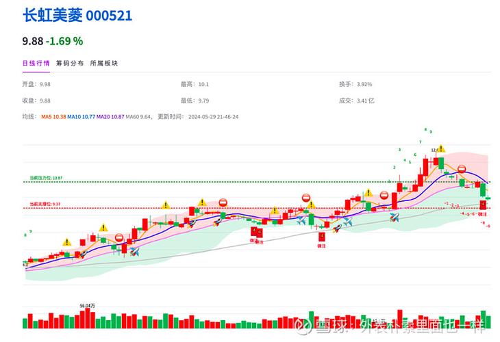 嘉信理财盘前下跌 第二季度新增经纪账户数量未达预期