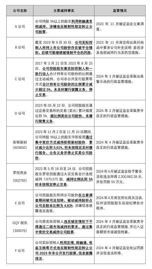 招标股份(301136.SZ):国改基金减持期届满 累计减持20.02万股