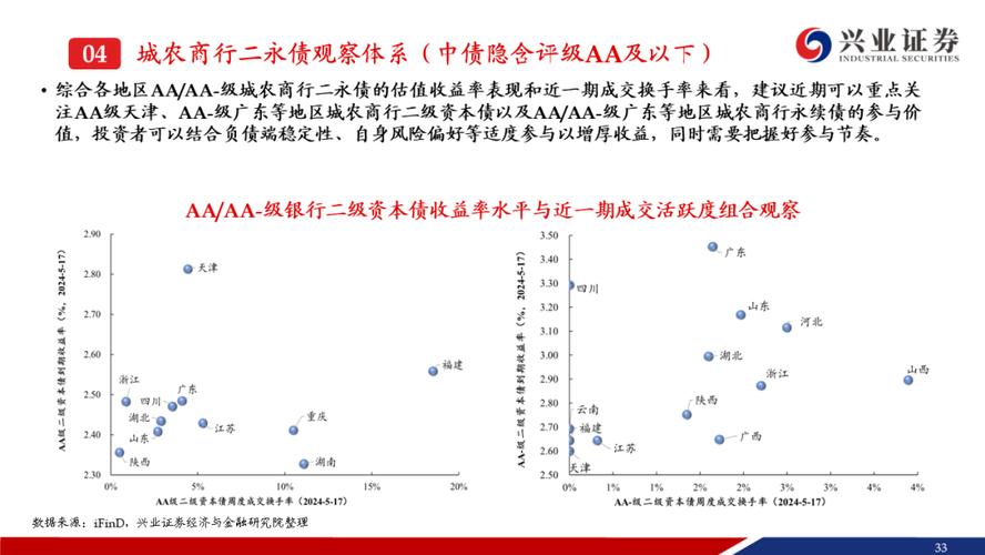 又一家银行获批!中小银行资源
增补
压力大 下半年银行“二永债”批复速率
或进一步加快