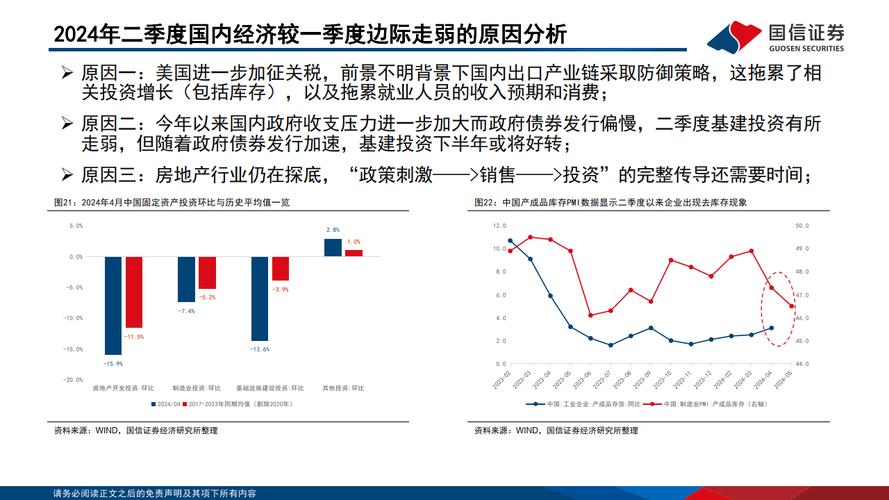 存储:分析师称2024年云盘算
厂商团体
资源
开支增速有所上修