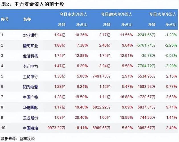 市场表现分化,两市下跌股票高出4300家