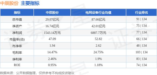 中辰股份(300933.SZ):约2.24亿股限售股将于7月22日起上市流畅