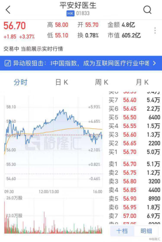安全
好大夫
(1833.HK):大摩评级上调 7 月 17 日
