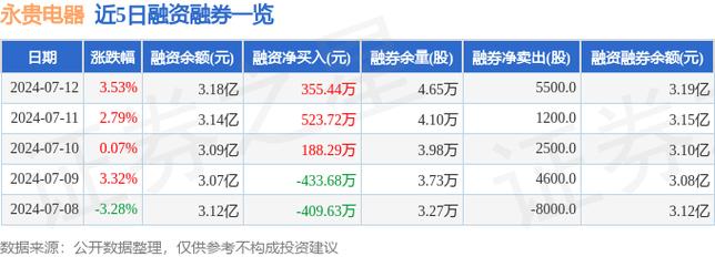 永贵电器(300351.SZ):能为新能源汽车提供高压毗连
器、充电插座、换电毗连
器和车载通讯毗连
器等产物