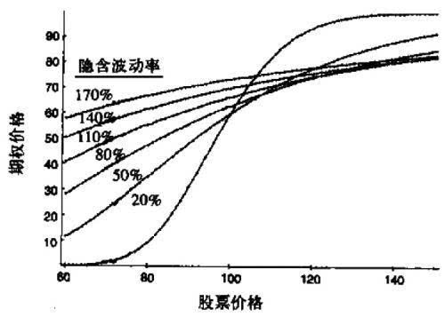 金融期权:隐波走势及价差分析