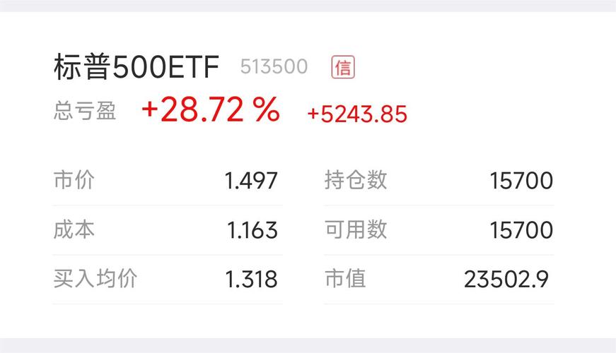 标普 500:跌幅超 1.3% 至 5592 点下方 VIX 涨 10%