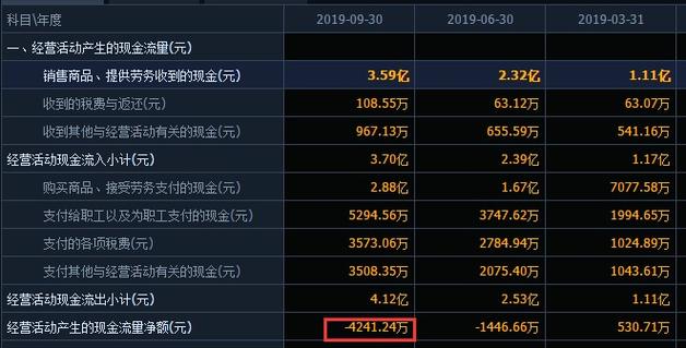 美国财务
部因技能
题目
而推迟回购操纵