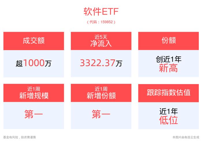 美股行业ETF收盘涨跌互现