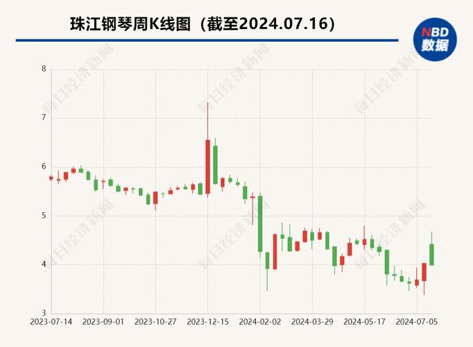 珠江钢琴上市后中报初次
预亏 转型文旅可否
成为解药?