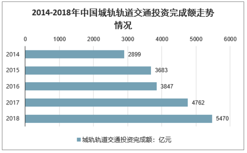 轨道交通:分析师称2024H1中国铁路固定资产投资同比增长靠近
11% 预计整年
投资超8000亿元