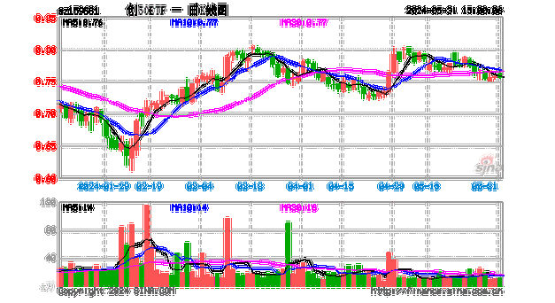 滨海能源(000695)盘中异动 股价振幅达10.86% 上涨8.29%(07-18)